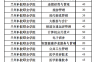 2023年甘肃省高职分类考试招生院校及专业