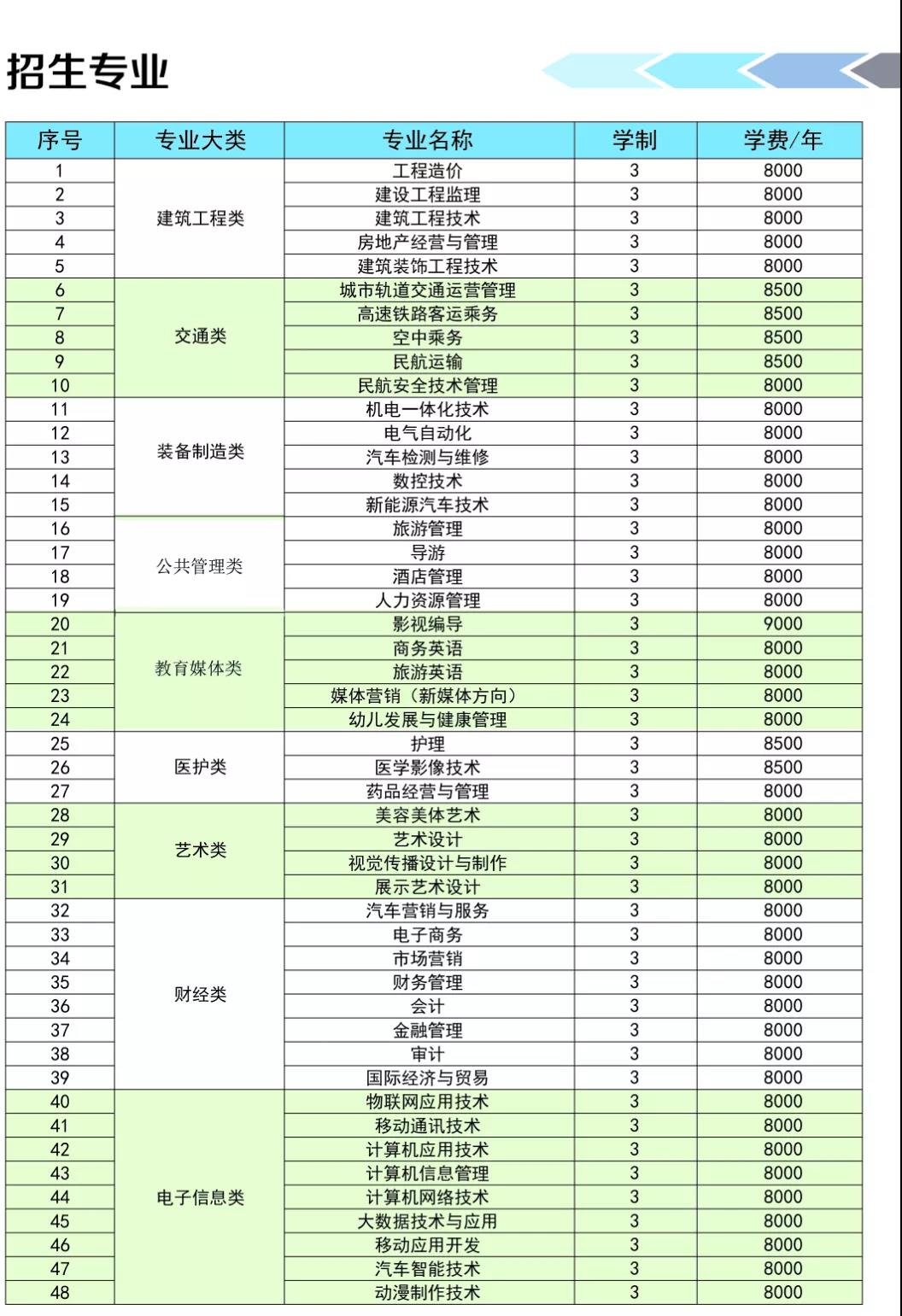 2020石家庄城市经济职业学院学费多少钱一年-各专业收费标准