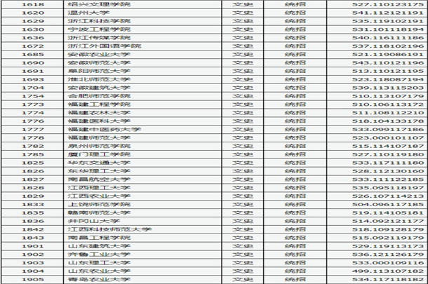2020山西高考二本A类院校投档线及院校代码公布