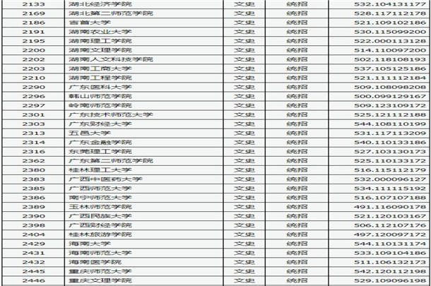 2020山西高考二本A类院校投档线及院校代码公布
