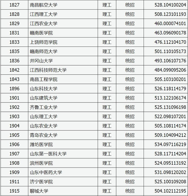 2020山西高考二本A类院校投档分数线及及院校代码一览表