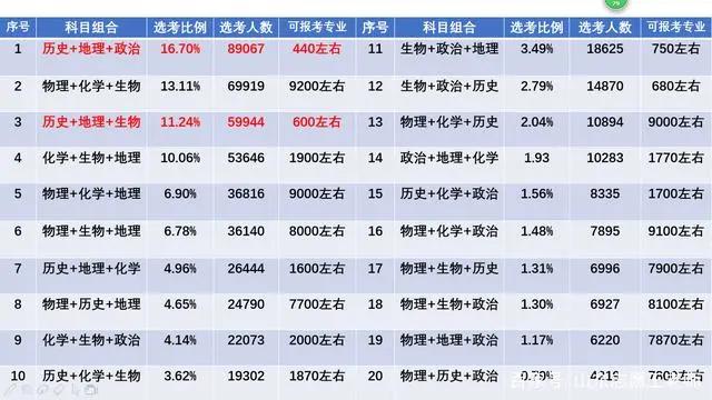 2021这些新高考现象务必重视!新高考省份本科录取分析2