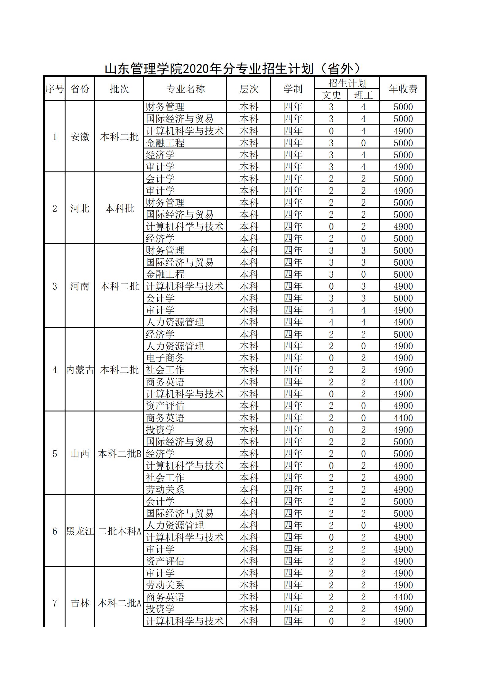 2020山东管理学院学费多少钱一年-各专业收费标准 2020山东管理学院学费多少钱一年-各专业收费标准