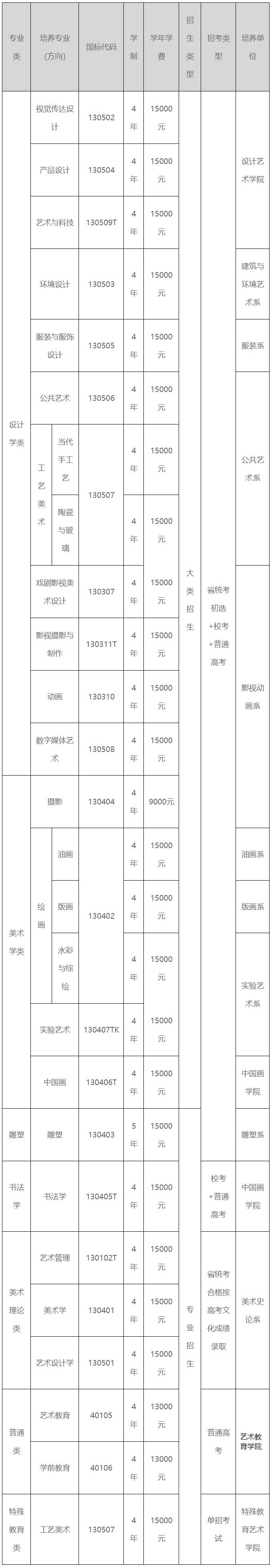 2021年西安美术学院本科校考信息公告发布 2021年西安美术学院本科校考信息公告发布