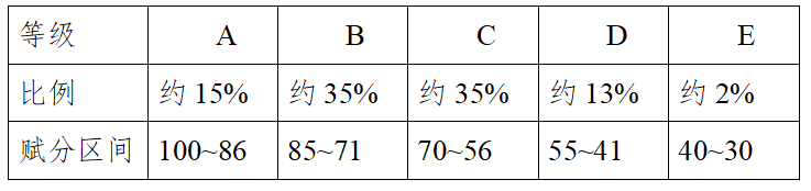 2021年湖南高考考试安排与录取工作实施方案解读 2021年湖南高考考试安排与录取工作实施方案解读