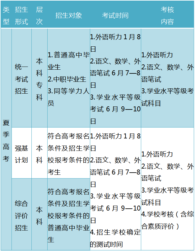 2021年山东省普通高校考试招生政策解读 2021年山东省普通高校考试招生政策解读