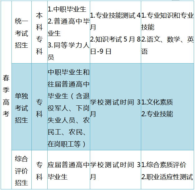 2021年山东省普通高校考试招生政策解读 2021年山东省普通高校考试招生政策解读