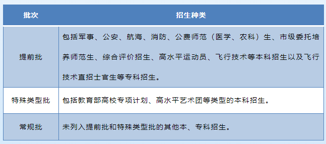 2021年山东省普通高校考试招生政策解读 2021年山东省普通高校考试招生政策解读