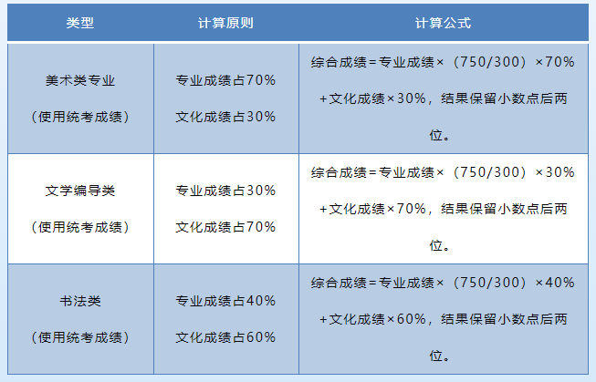 2021年山东省普通高校考试招生政策解读 2021年山东省普通高校考试招生政策解读