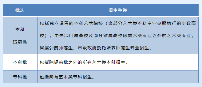 2021年山东省普通高校考试招生政策解读 2021年山东省普通高校考试招生政策解读