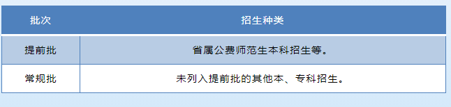 2021年山东省普通高校考试招生政策解读 2021年山东省普通高校考试招生政策解读