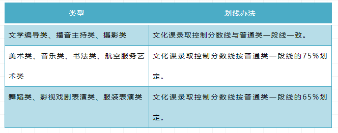 2021年山东省普通高校考试招生政策解读 2021年山东省普通高校考试招生政策解读