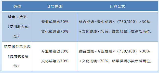 2021年山东省普通高校考试招生政策解读 2021年山东省普通高校考试招生政策解读