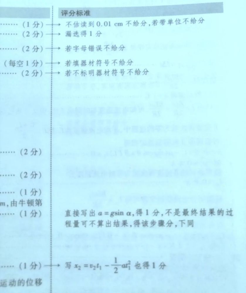 2021年高考各科评分细则公布,九科全! 2021年高考各科评分细则公布,九科全!