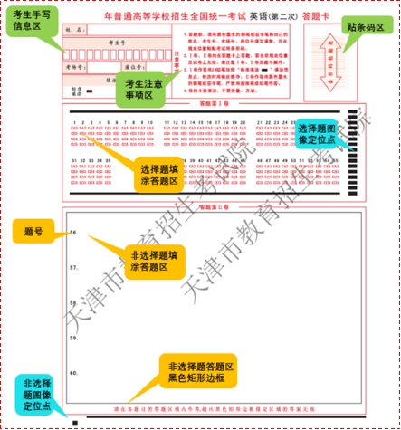 2021年天津高考(二)答题卡样式与规范 2021年天津高考(二)答题卡样式与规范