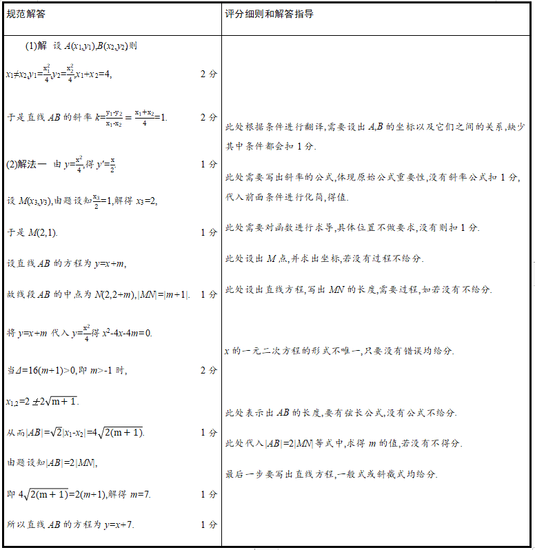 2021年高考各科评分细则公布,九科全! 2021年高考各科评分细则公布,九科全!