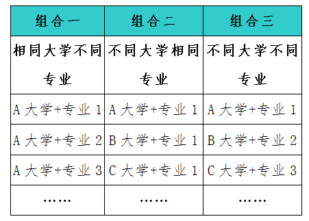 2021年辽宁普通高校招生志愿填报及招生录取问答 2021年辽宁普通高校招生志愿填报及招生录取问答