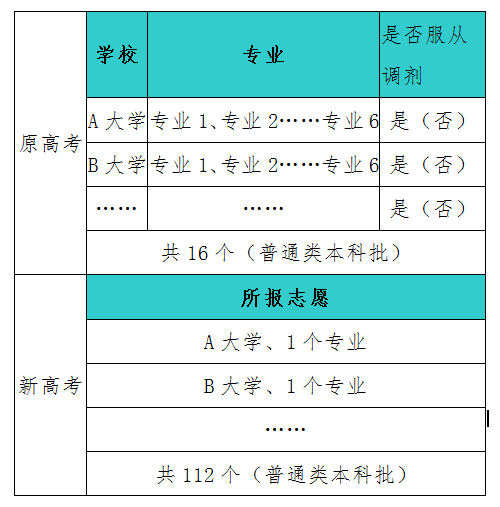2021年辽宁普通高校招生志愿填报及招生录取问答 2021年辽宁普通高校招生志愿填报及招生录取问答