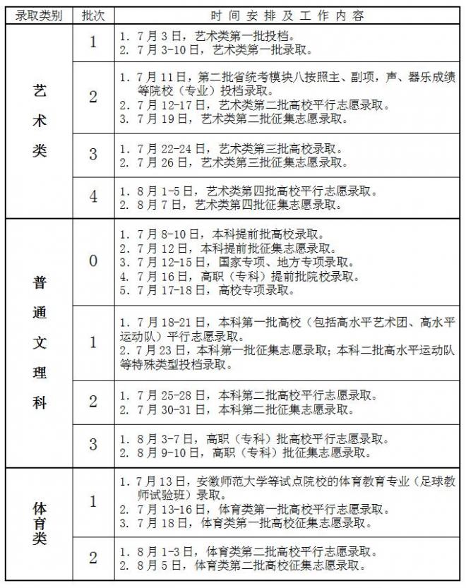 2021年安徽普通高校招生录取工作日程安排表