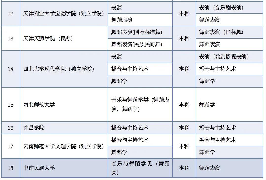 2021年使用内蒙古艺术学院对应专业校考成绩的高校 2021年使用内蒙古艺术学院对应专业校考成绩的高校