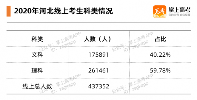 2021年新高考3+1+2首年报志愿,如何参考往年分数? 2021年新高考3+1+2首年报志愿,如何参考往年分数?