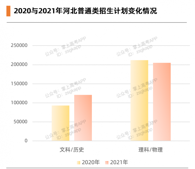 2021年新高考3+1+2首年报志愿,如何参考往年分数? 2021年新高考3+1+2首年报志愿,如何参考往年分数?