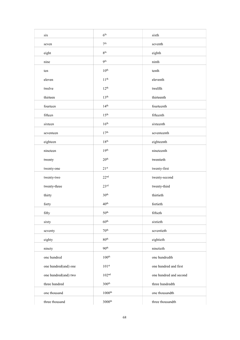2019年高考英语考试大纲公布(2021年高考英语大纲参考) 2019年高考英语考试大纲公布(2021年高考英语大纲参考)