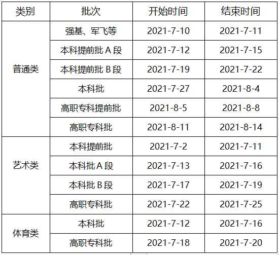 2021年重庆高考录取批次进行 2021年重庆高考录取批次进行