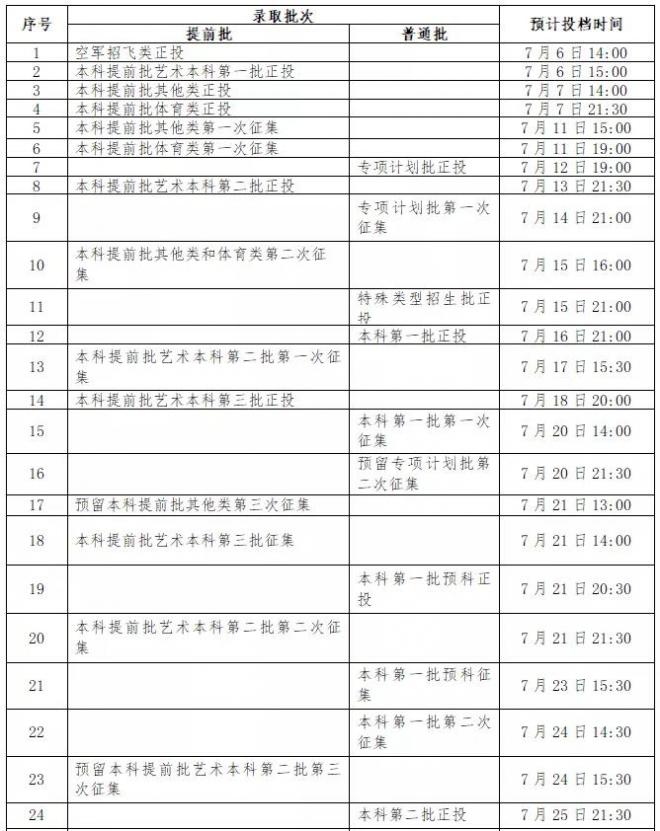 2021年高考征集志愿时间汇总发布