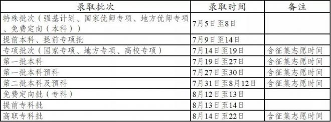 2021年云南省普通高考录取时间安排