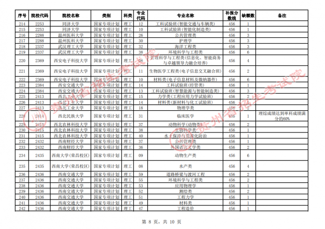 2021年贵州普通高校招生国家专项计划网上补报志愿时间 2021年贵州普通高校招生国家专项计划网上补报志愿时间