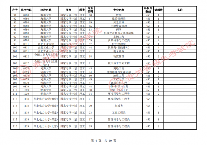 2021年贵州普通高校招生国家专项计划网上补报志愿时间 2021年贵州普通高校招生国家专项计划网上补报志愿时间