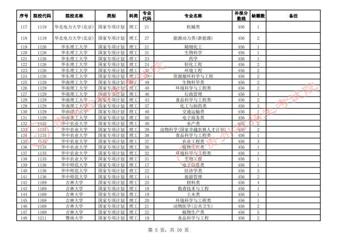 2021年贵州普通高校招生国家专项计划网上补报志愿时间 2021年贵州普通高校招生国家专项计划网上补报志愿时间