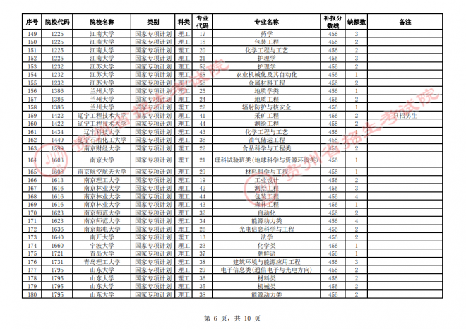 2021年贵州普通高校招生国家专项计划网上补报志愿时间 2021年贵州普通高校招生国家专项计划网上补报志愿时间