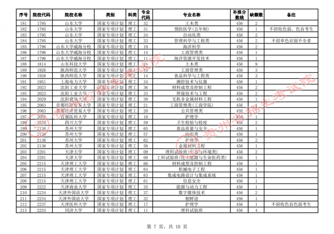 2021年贵州普通高校招生国家专项计划网上补报志愿时间 2021年贵州普通高校招生国家专项计划网上补报志愿时间