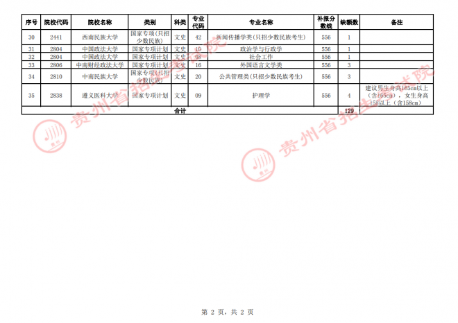 2021年贵州普通高校招生国家专项计划网上补报志愿时间 2021年贵州普通高校招生国家专项计划网上补报志愿时间