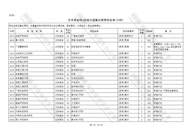 2021年河南高招艺术类本科A段部分院校再次征集志愿 2021年河南高招艺术类本科A段部分院校再次征集志愿