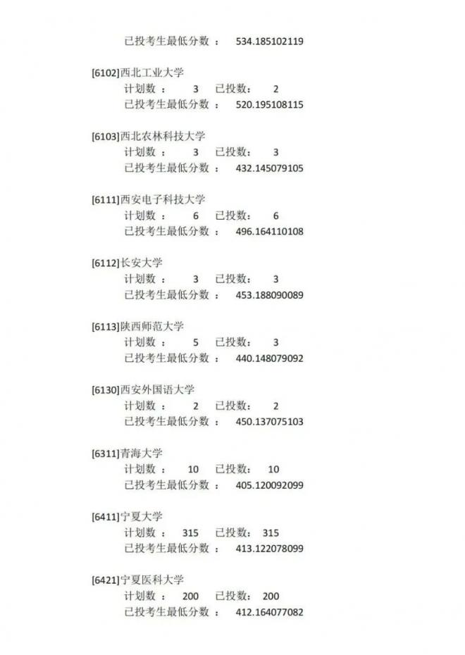 2021年宁夏高考一批本科预科录取投档信息