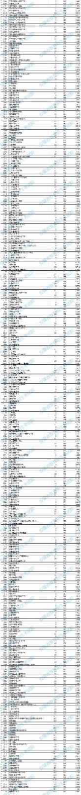 2021年安徽普通高校招生本科第二批院校投档分数及名次（文史）
