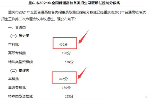 2021年重庆高考录取时间日历安排表 录取结果通知书时间表公布 2021年重庆高考录取时间日历安排表 录取结果通知书时间表公布