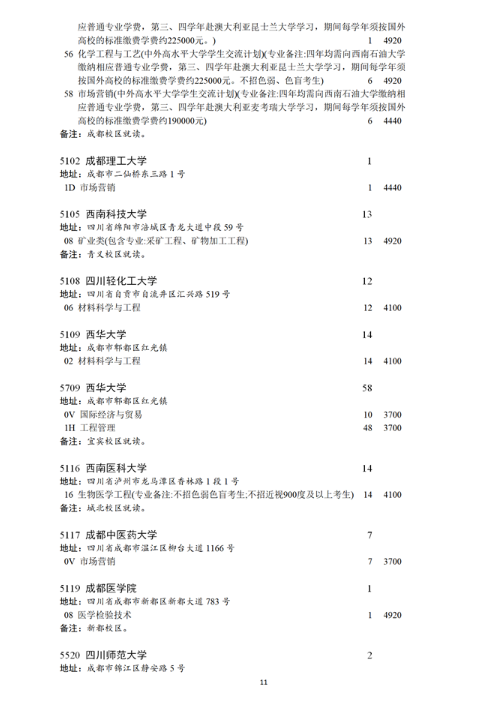2021年四川本科第一批未完成计划院校第一次征集志愿通知 2021年四川本科第一批未完成计划院校第一次征集志愿通知