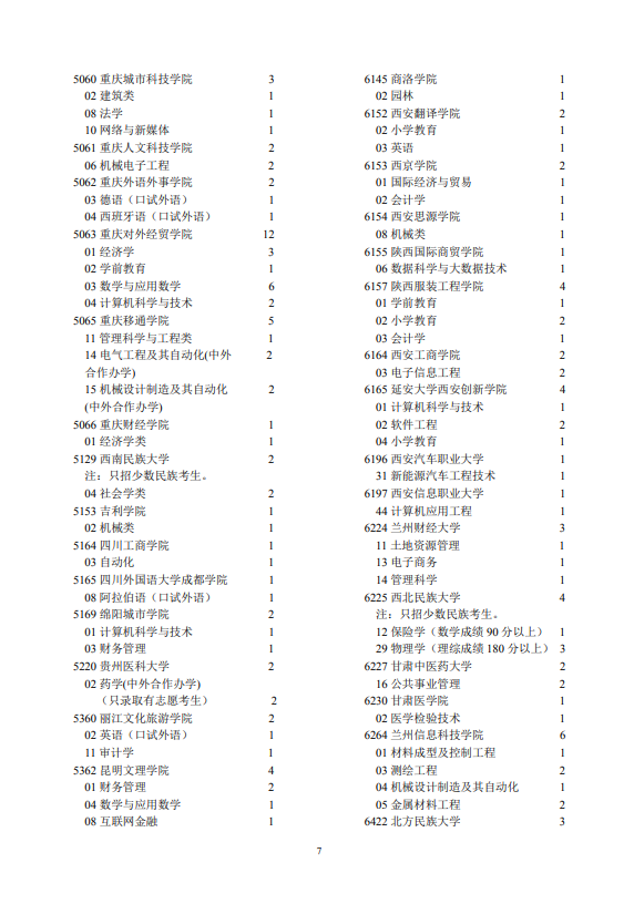 2021年宁夏普通高校招生第二批本科院校征集志愿通告 2021年宁夏普通高校招生第二批本科院校征集志愿通告