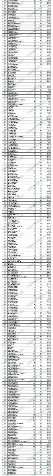 2021年安徽普通高校招生高职（专科）院校投档分数及名次（文史）