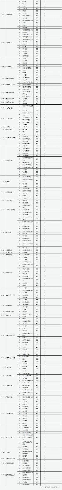 2021年山西普通高校招生征集志愿公告[2021]第15号
