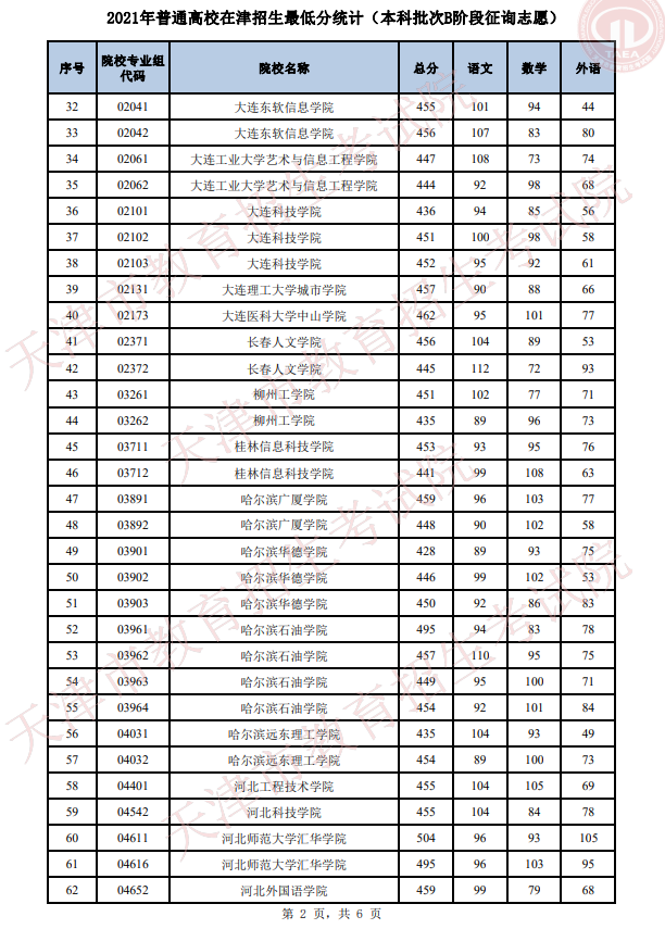 2021年天津普通类本科批次B阶段征询志愿录取结果可查 2021年天津普通类本科批次B阶段征询志愿录取结果可查