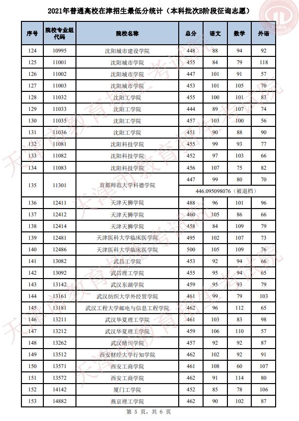2021年天津普通类本科批次B阶段征询志愿录取结果可查 2021年天津普通类本科批次B阶段征询志愿录取结果可查
