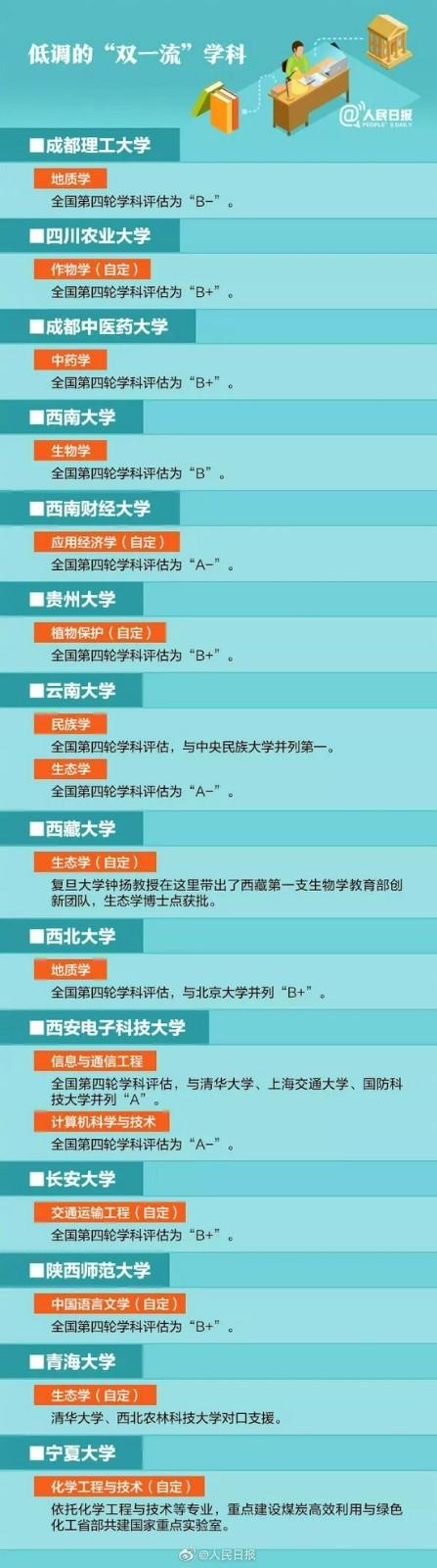 2021年低调但有实力的“双一流”学科高校