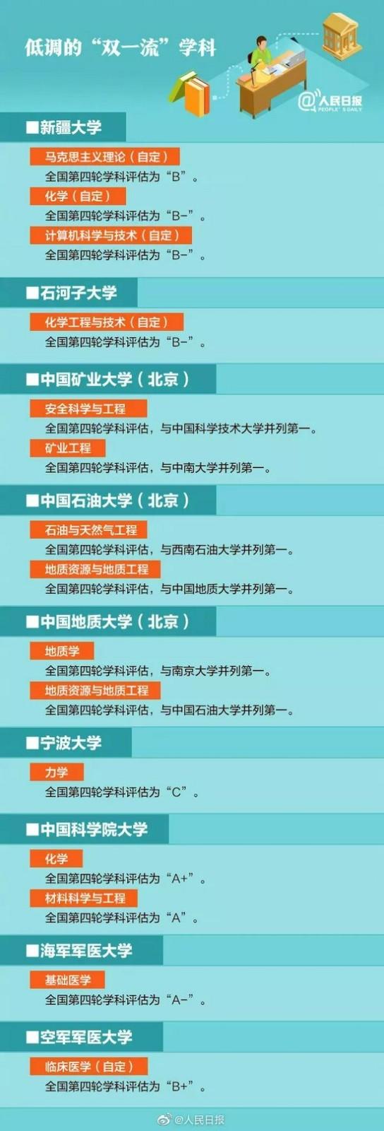 2021年低调但有实力的“双一流”学科高校