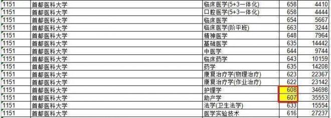 2021年各省高考断档情况盘点