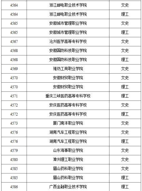 2021年普通高校高职（专科）批录取结束院校名单（一）
